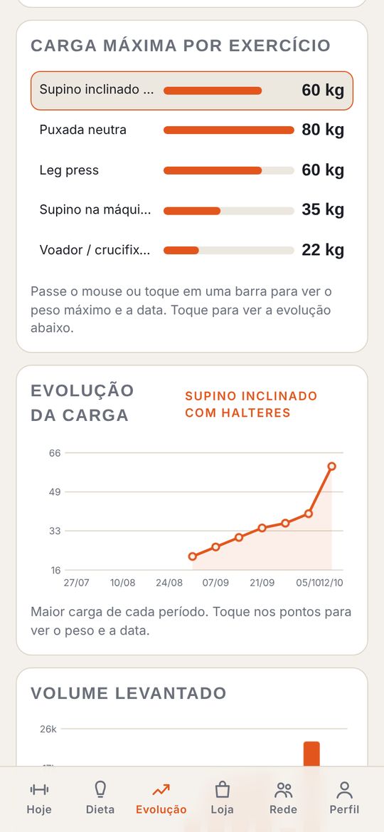 Evolution screen with the maximum load for each exercise